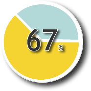 MENTIS sensitive data