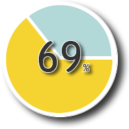 MENTIS nsider threat